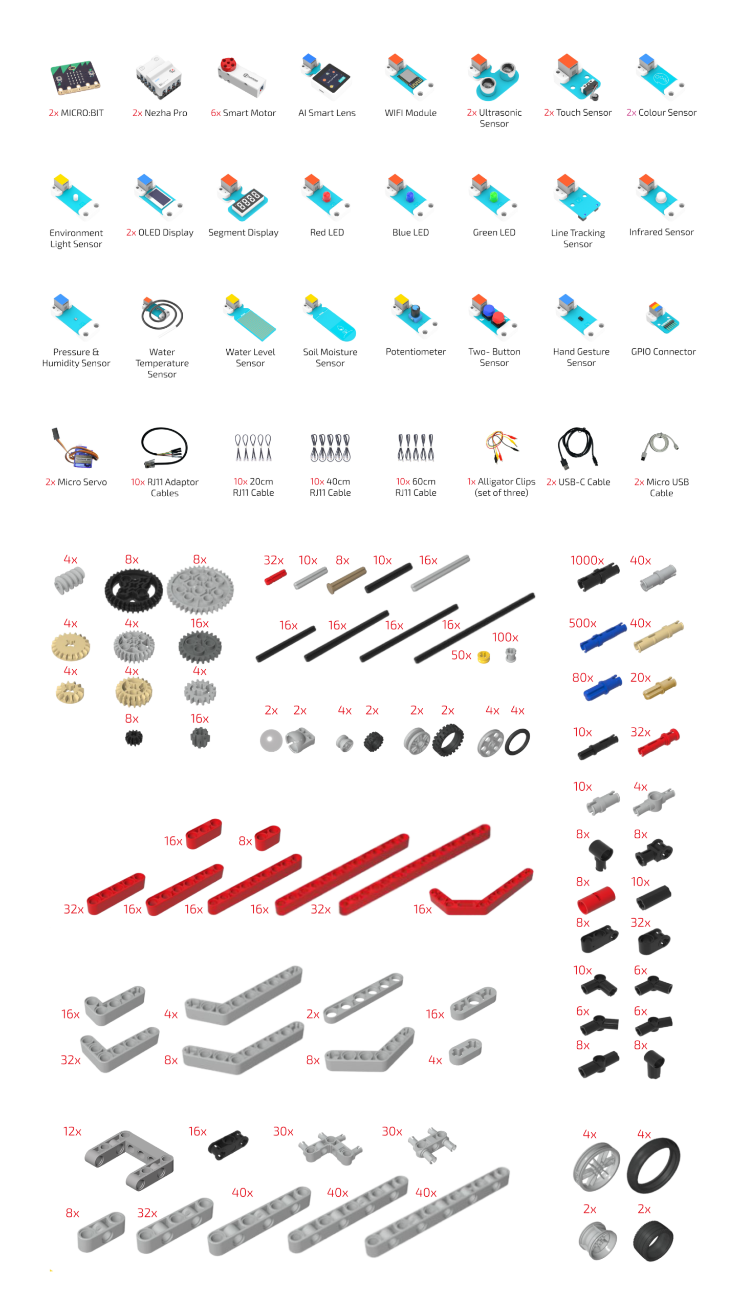 ELECFREAKS Kit Futuros Innovadores WRO lista de elementos