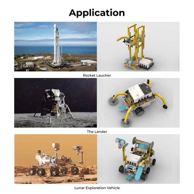 ELECFREAKS Space Science Kit - Imagen 8