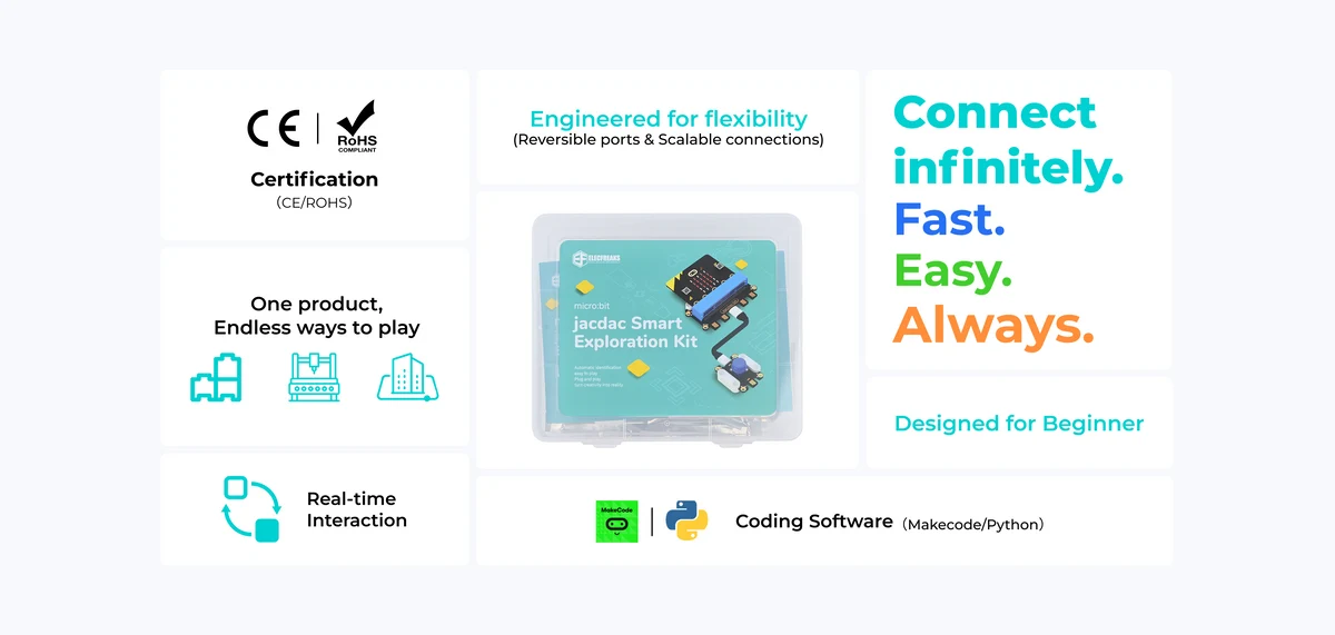 Presentación del kit Jacdac de ELECFREAKS y sus posibilidades de programación